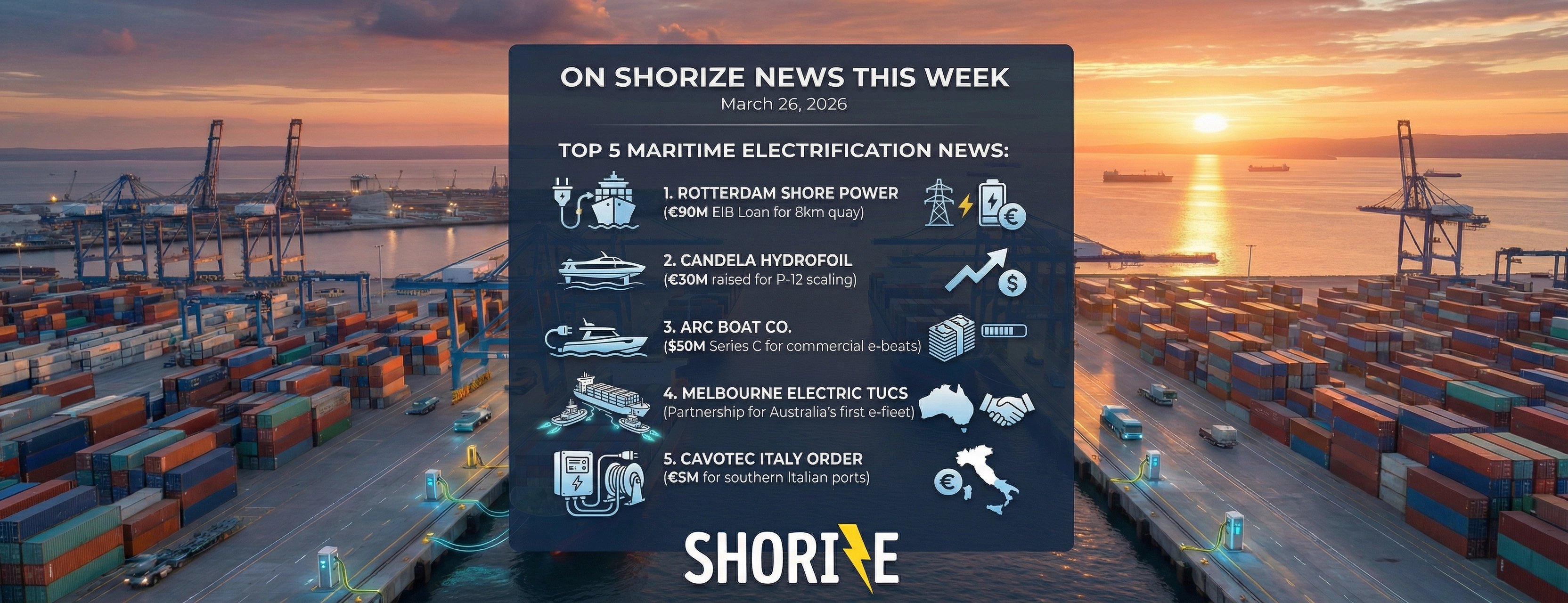 Ports as energy nodes • Stillstrom UK plans • Whittier advances OPS • Gothenburg green operations • Melbourne CIP Svitzer e-tugs • Rotterdam €90m EIB loan • Candela raises €30m • Vision Marine scales • CEVA launches battery shipping • Elvene solar e-boat • Arc raises $50m • LR supports first Oz e-ferry• BV Singapore's first e-tug • Chemistries advance battery storage • Cavotec €3m Italy order • Hefring integrates monitoring tech