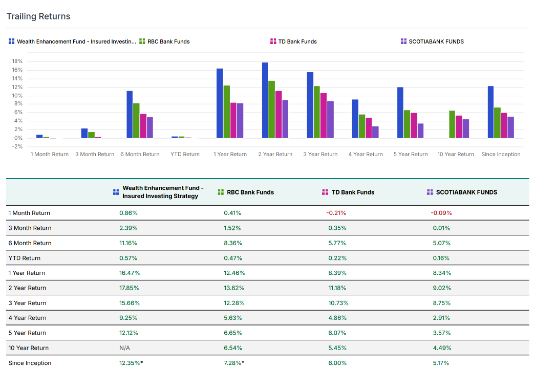 Spitfire manufacture. WWII World War 2 Castle Bromwich Aeroplane Factory, Birmingham 1940-46.
Manufacturers: Vickers Armstrong