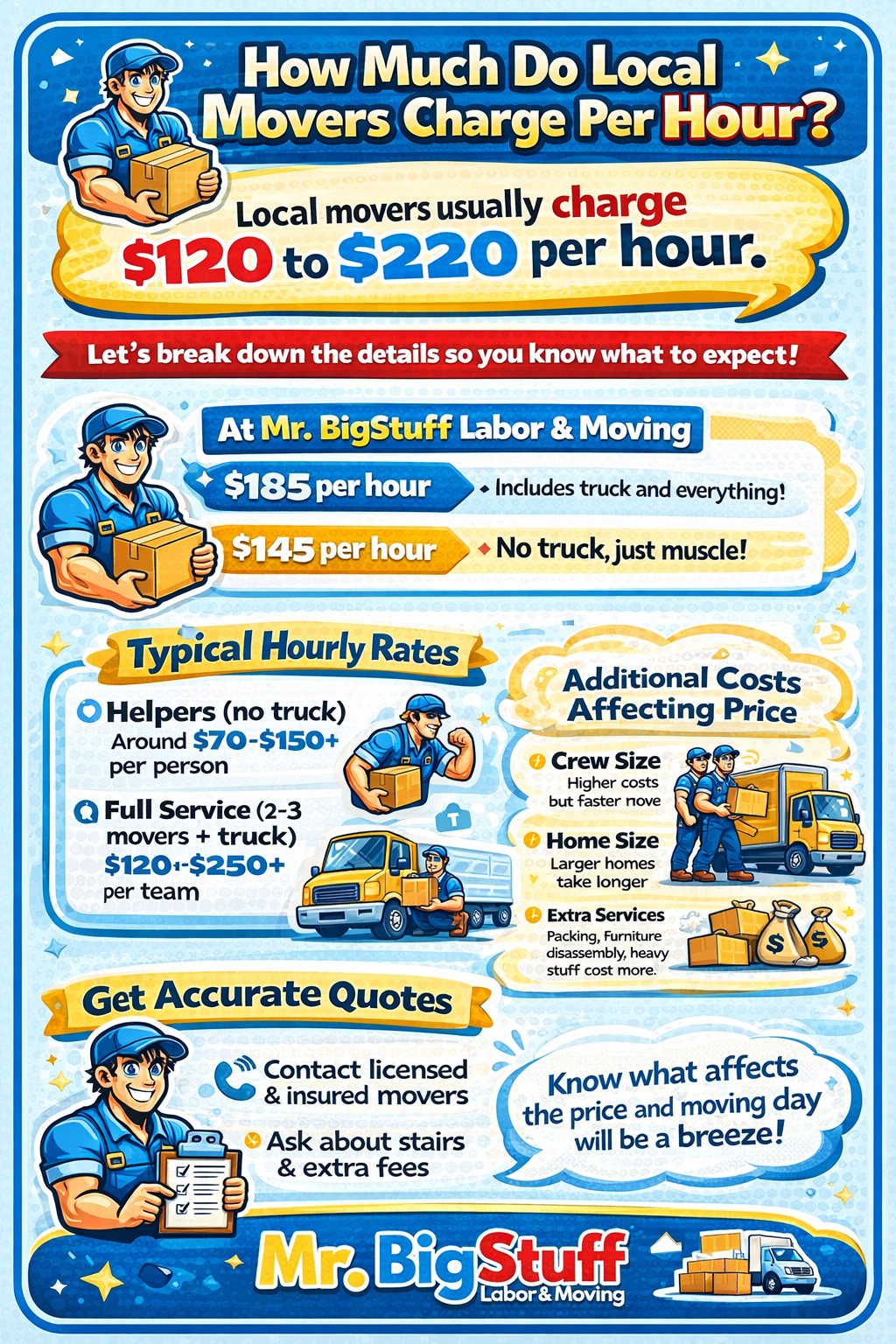 How much do local movers charge per hour?