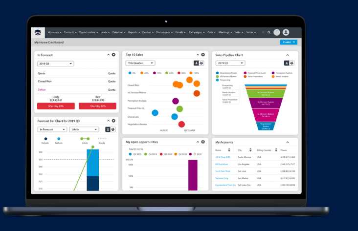 Unleashing the Power of SugarCRM: A Deep Dive Into Features, Pricing, and Customer Reviews