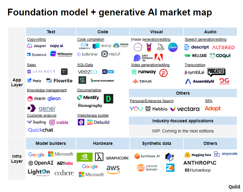 Foundation Model Primer (Dec 2022 Edition)