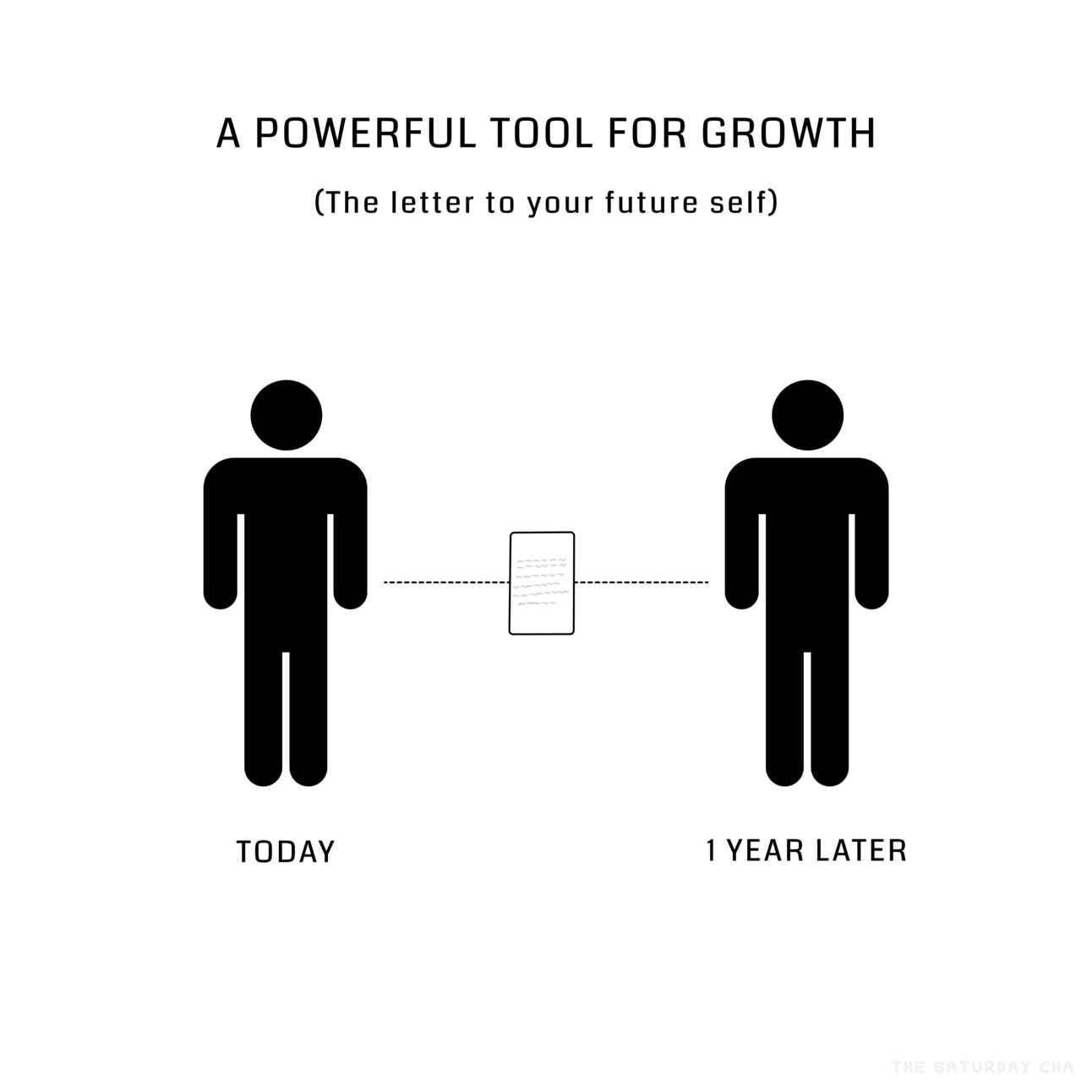 A powerful tool for growth