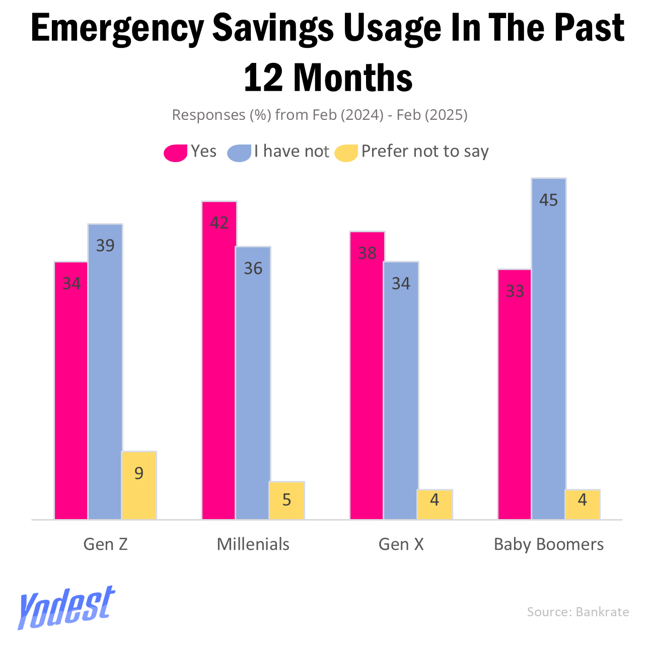 The Truth About Paycheck to Paycheck Living In America.