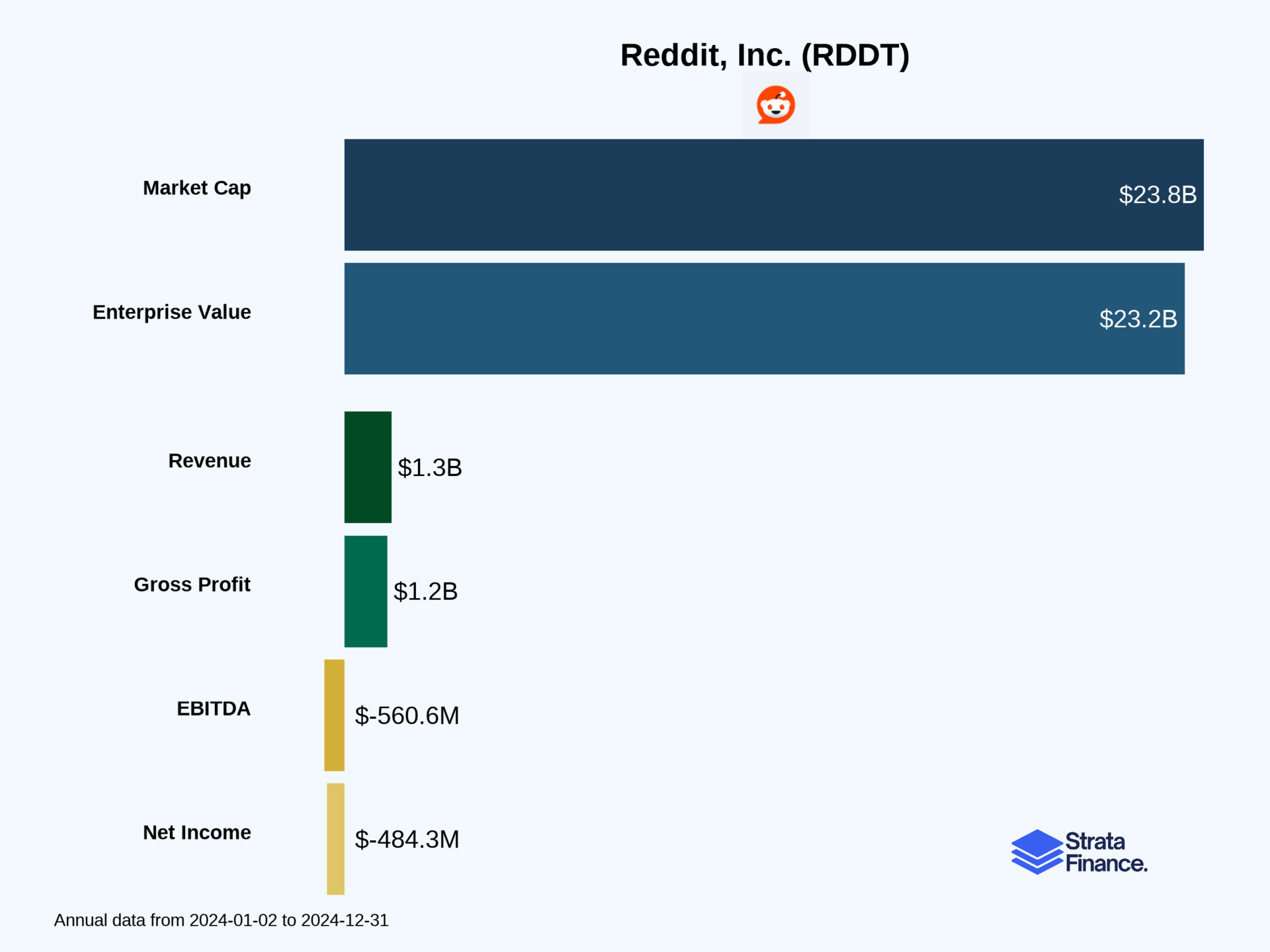 Reddit, Inc. (RDDT) 📱