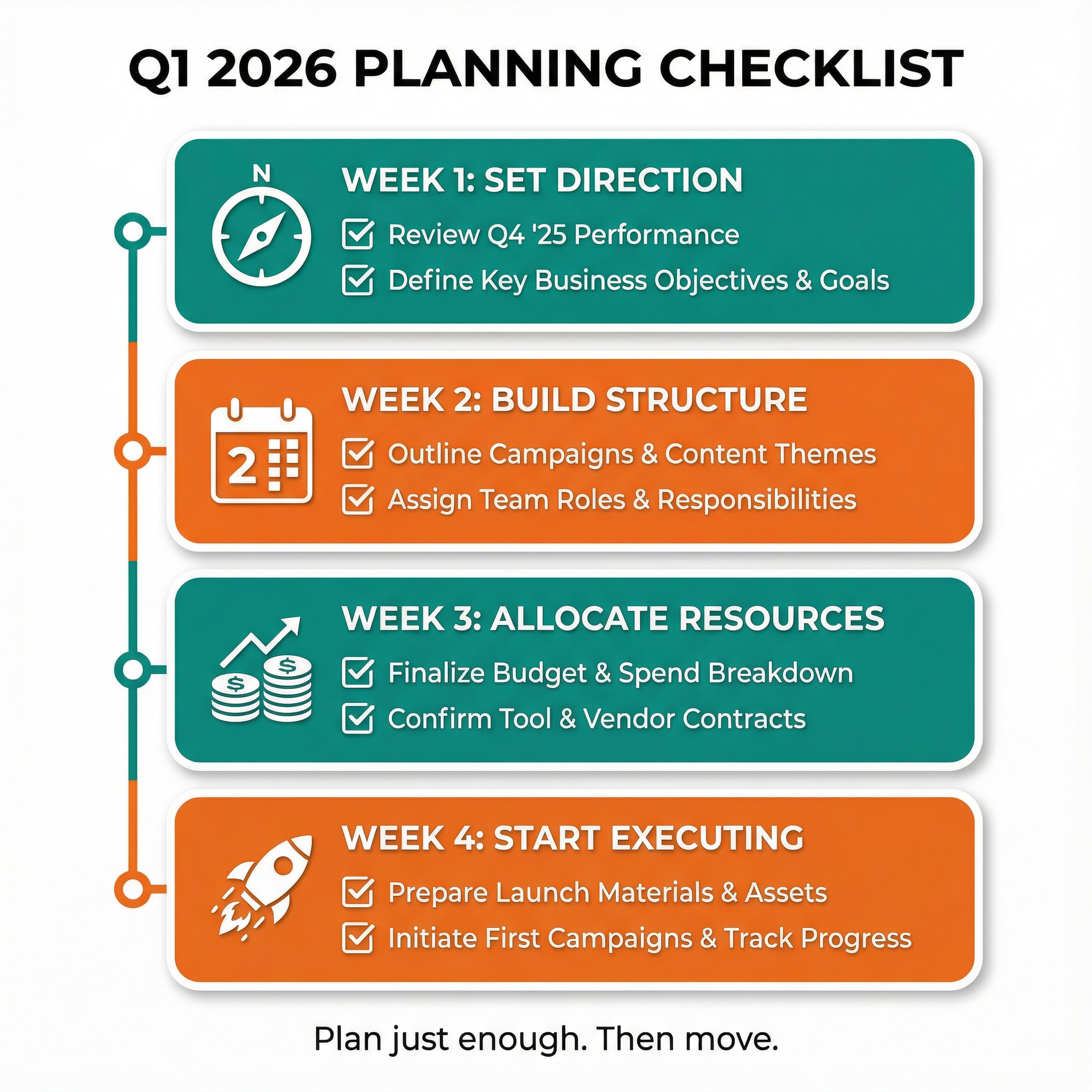Top 5 Resources for Q1 2026 Marketing Planning