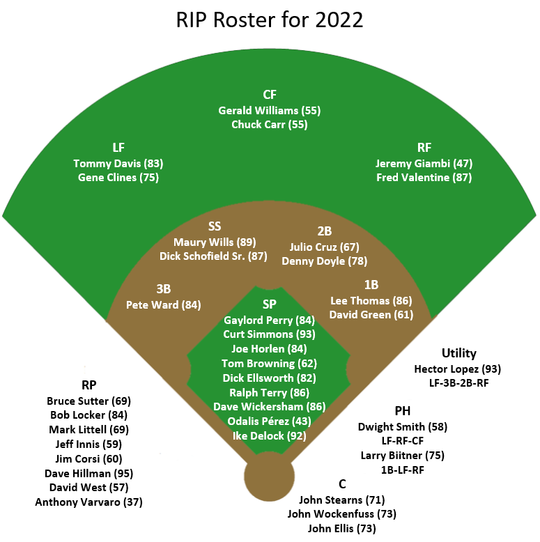 The Baseball RIP Roster for 2022