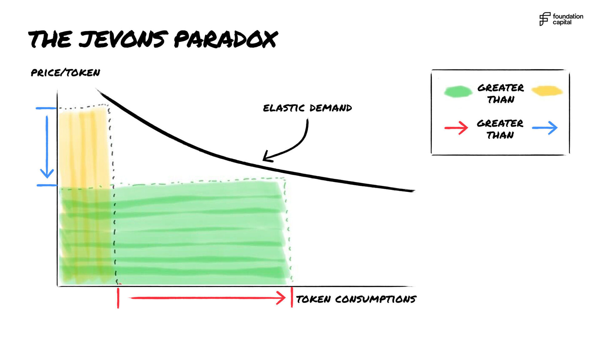 📶 when billion-dollar outcomes become "small"