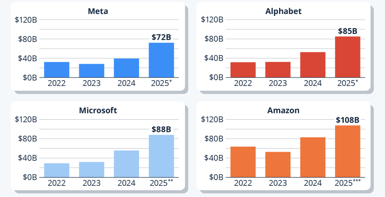 "The Pulse" -- #129 / AI Capex