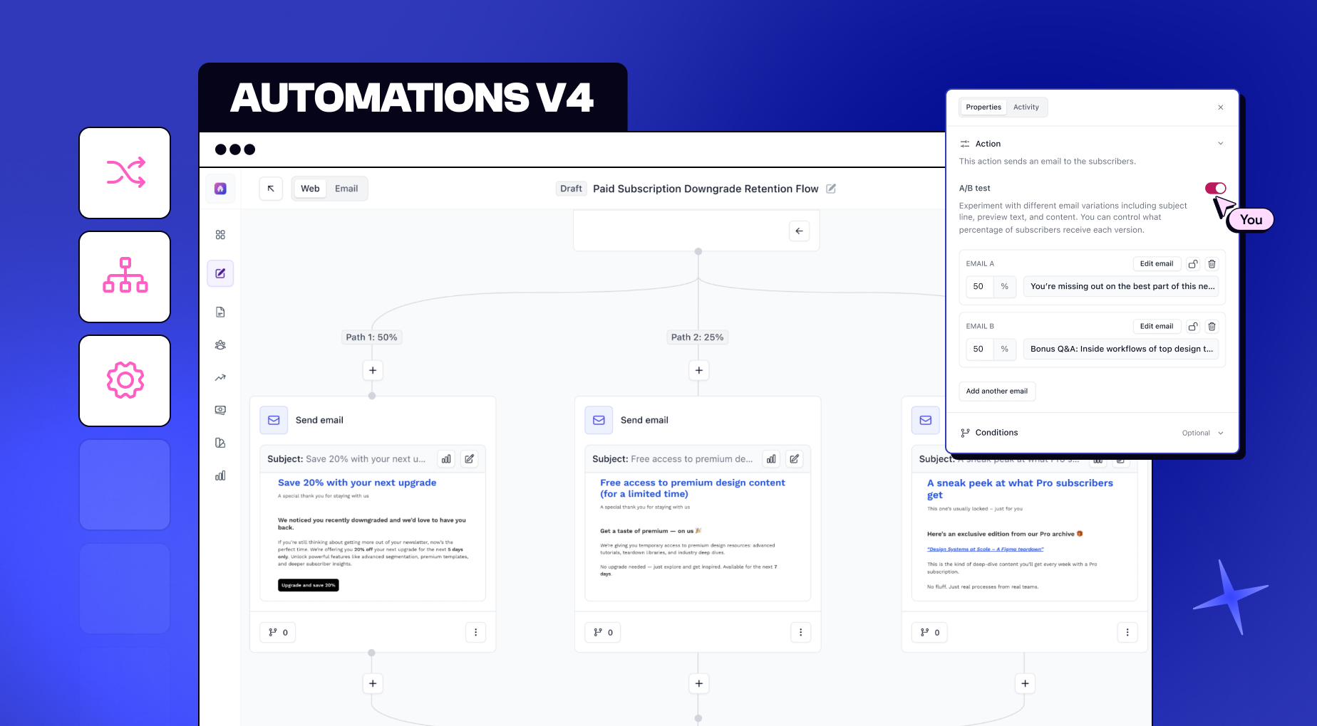 Automations v4