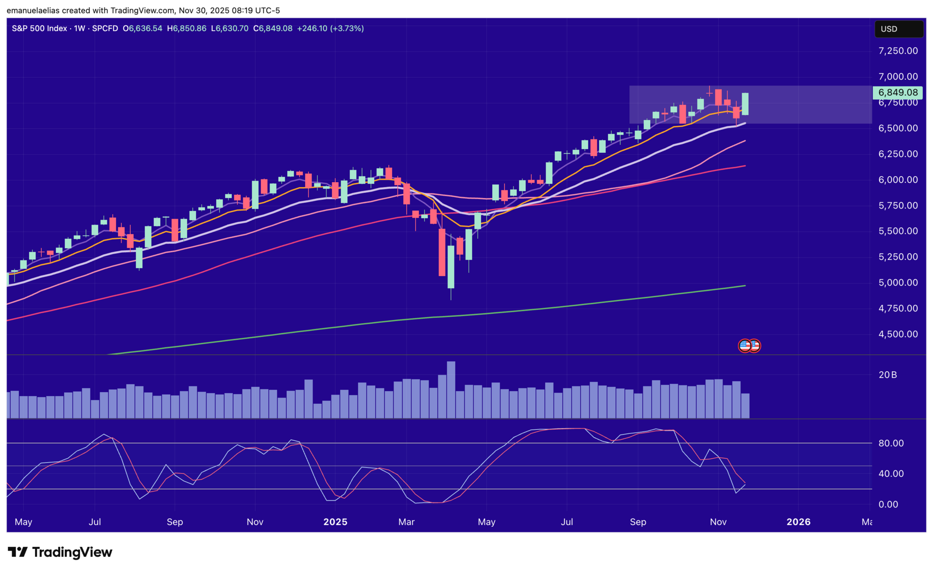  SPX: What This Week’s Bounce Does (and Does Not) Tell Us 