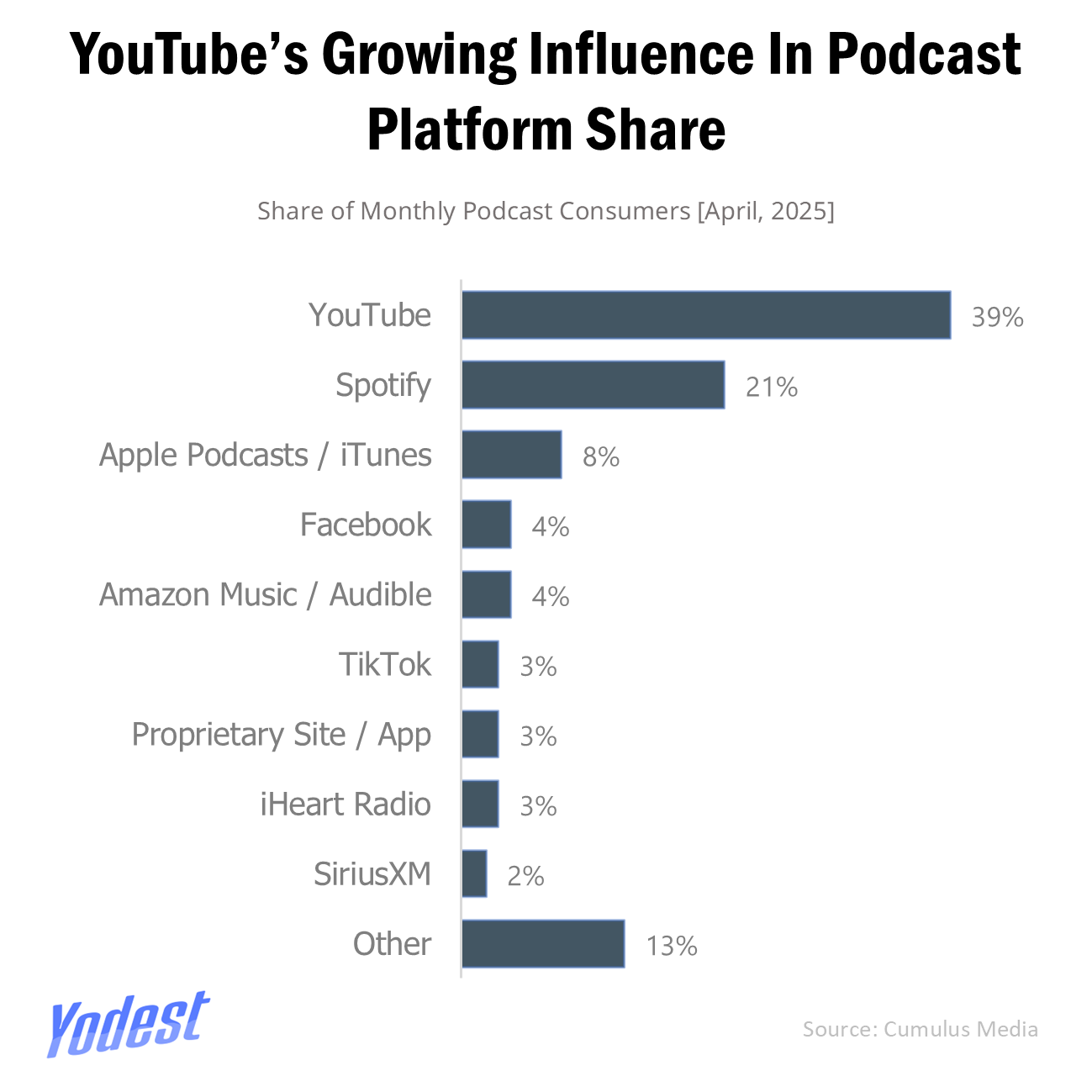 Podcasts and Why the World Can't Stop Listening? 
