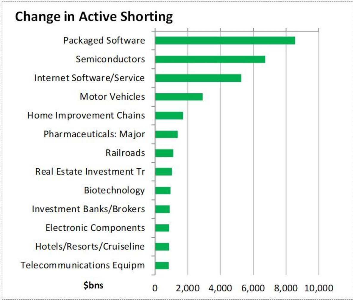 What are the shorts doing?