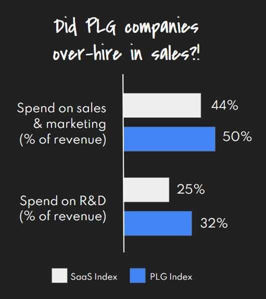 PLG and sales in 2023