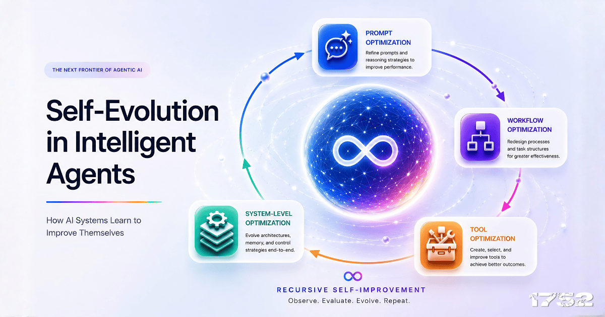 Self-Evolution in Intelligent Agents