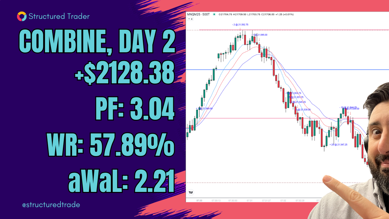 Topstep Combine Day 2: $2128.38, PF 3.04, WR 57.89%, aWaL 2.21