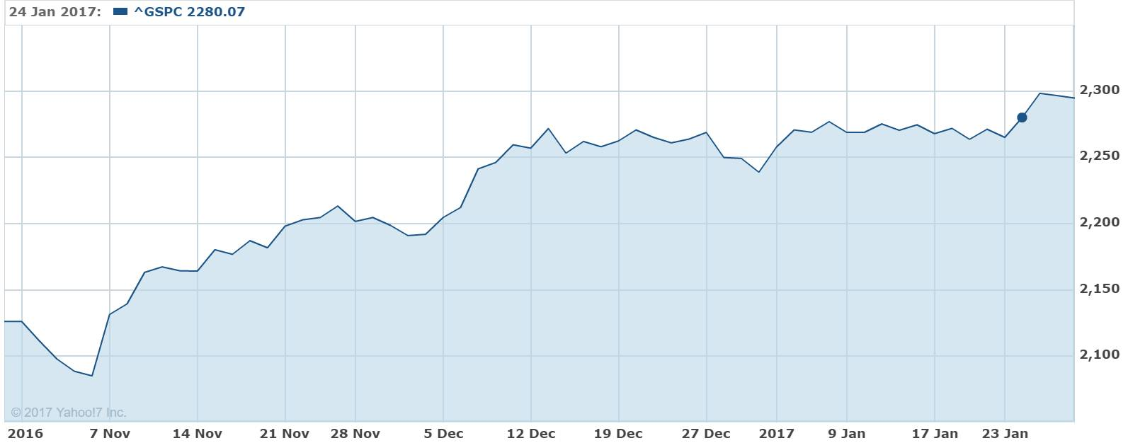 The Doomsday prophecies?