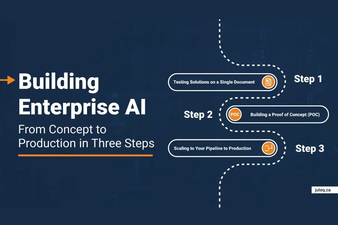 Building Enterprise AI 3-Step Guide [RAG]