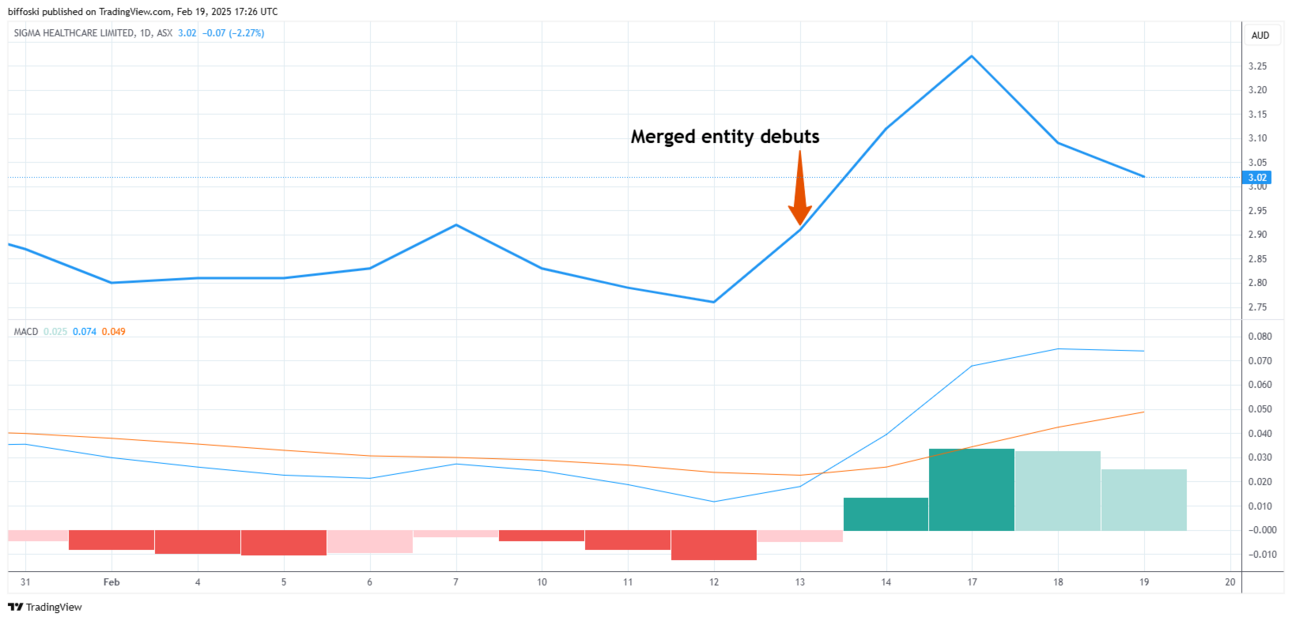 Sweet temporary relief