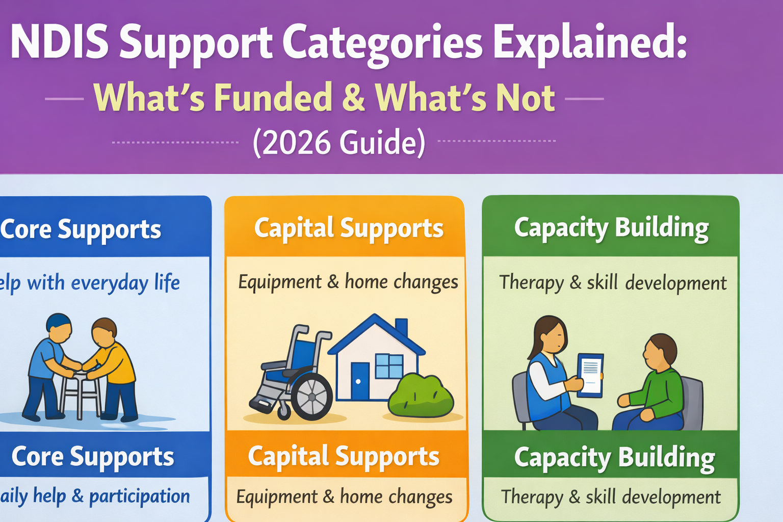 NDIS Support Categories Explained: What’s Funded & What’s Not (2026 Guide)