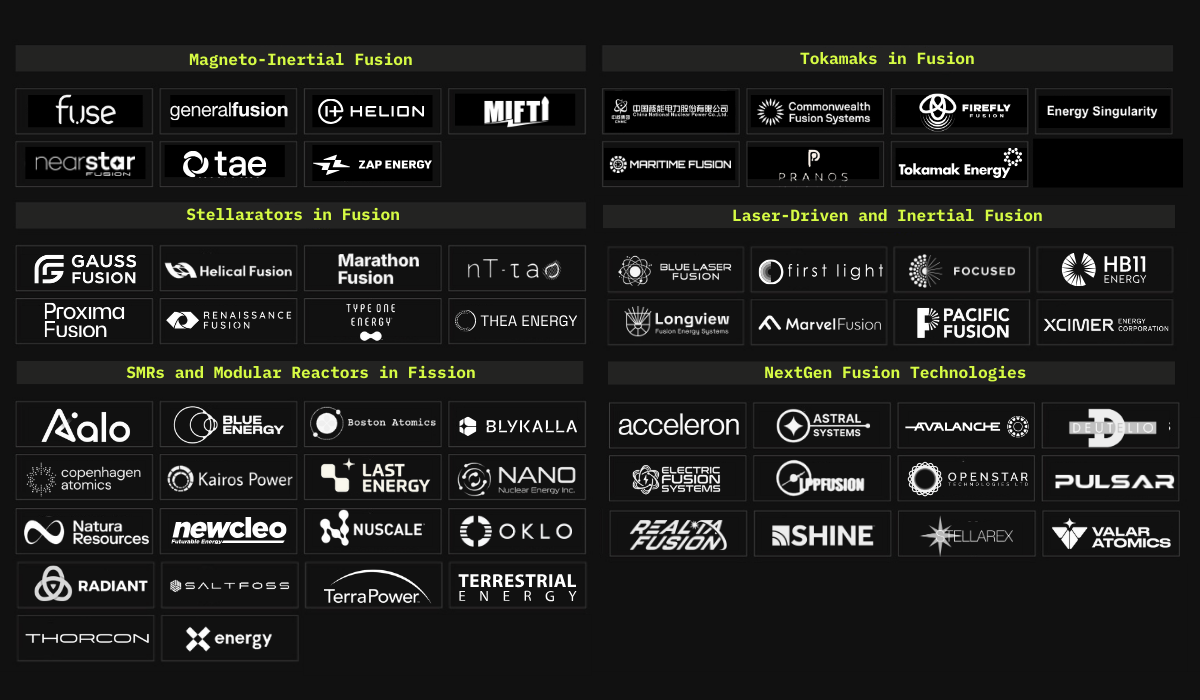 ⚛️ Fusion, Fission, and the Race to Build the Future of Energy