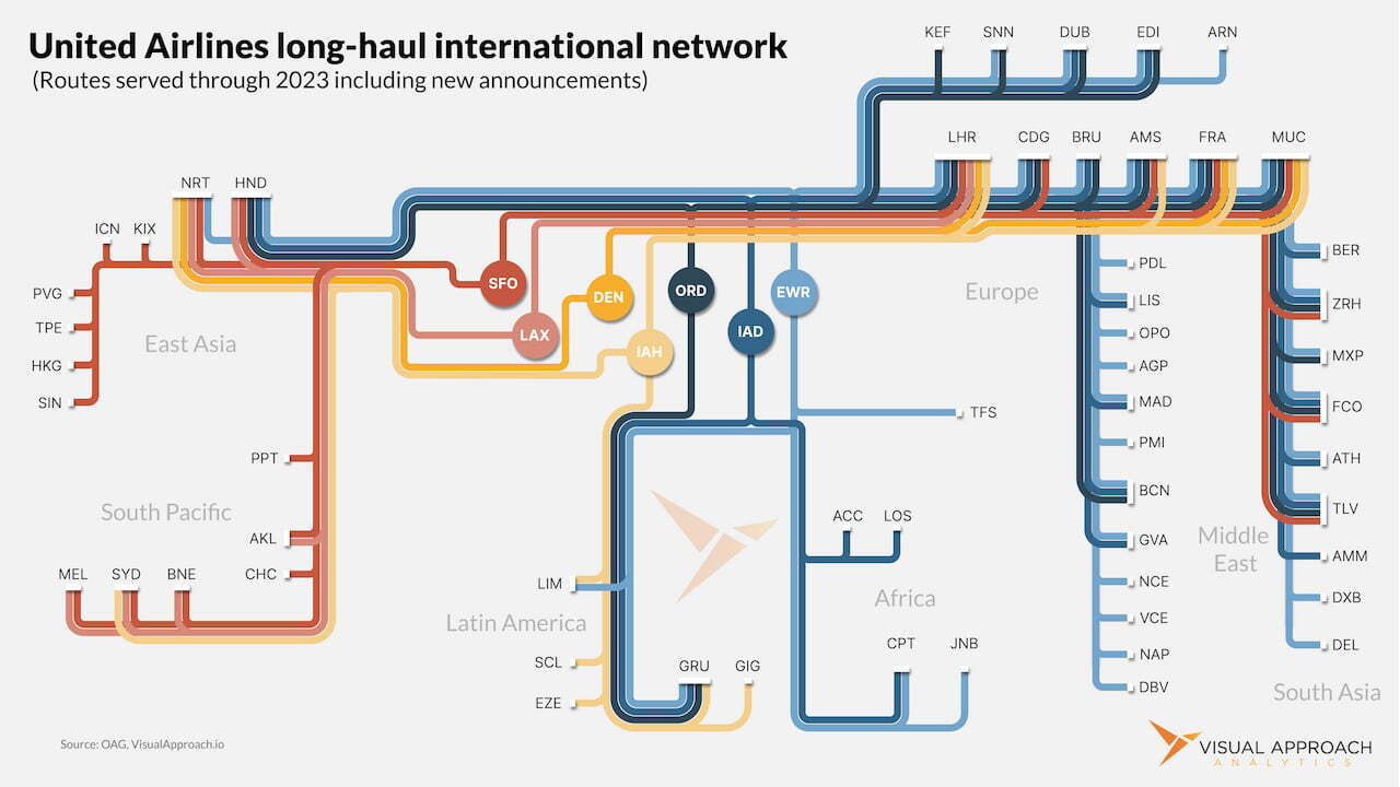 Visualizing United's long-haul reach