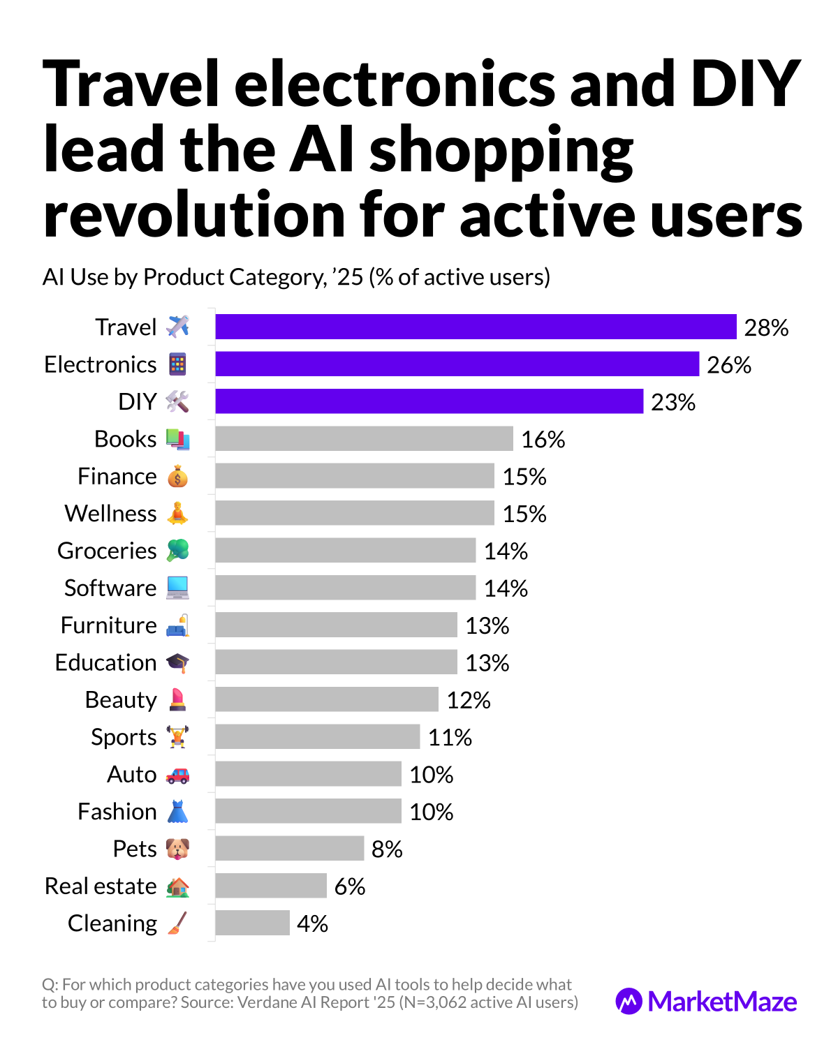 Travel Tops AI Shopping List ✈️