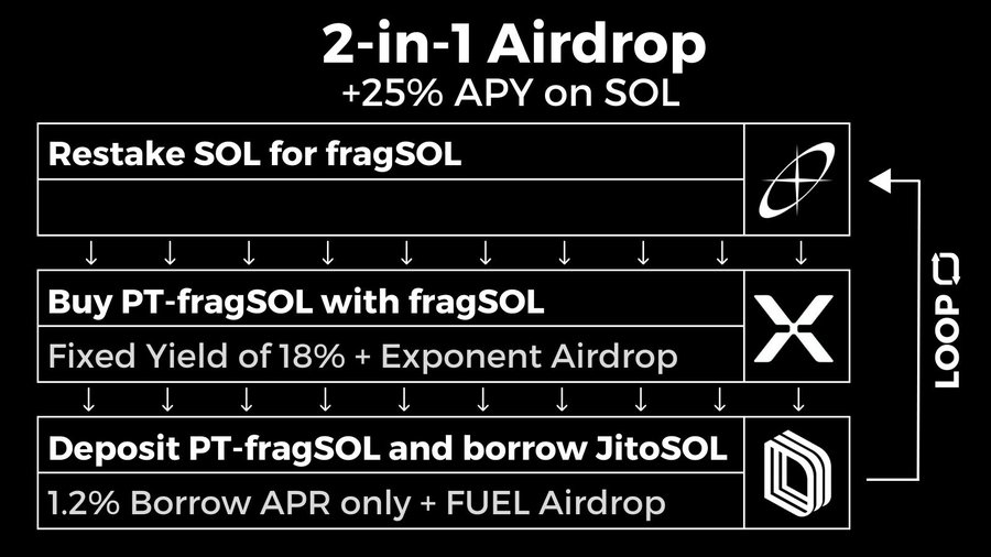 You're losing money every day by holding native SOL!
