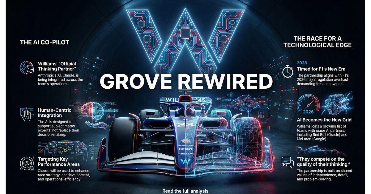 The Thinking Partner: Williams’ Silicon Valley Gamble on the 2026 Reset