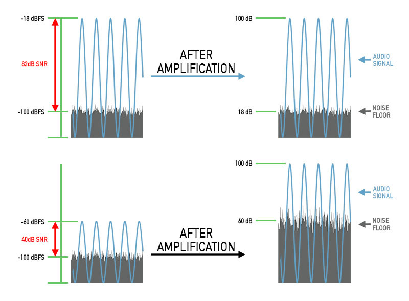 Setting the Preamp Level Correctly!