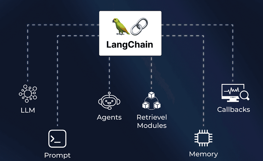 Agents 101 — Build and Deploy AI Agents to Production using LangChain