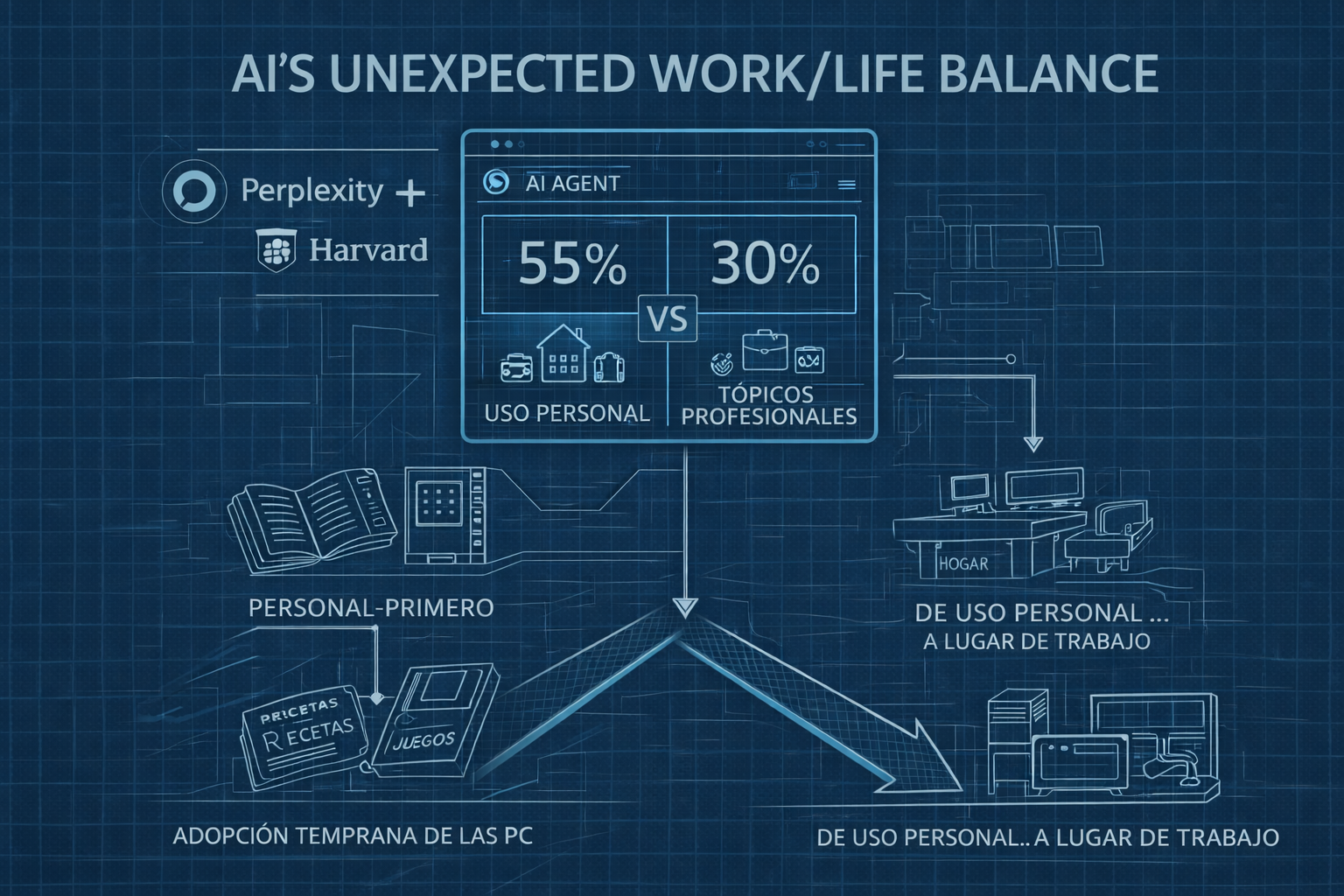 🤖 The rise of DeepSeek & A shift in AI usage