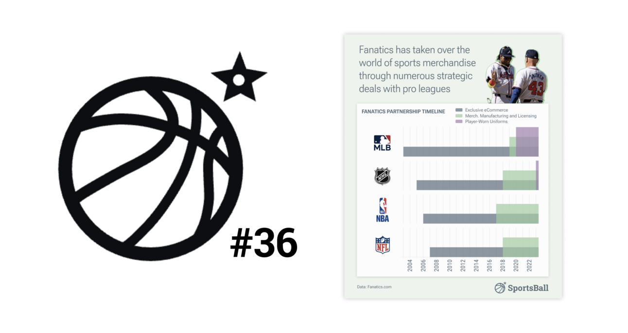 Fashion Risks 👖⚾️