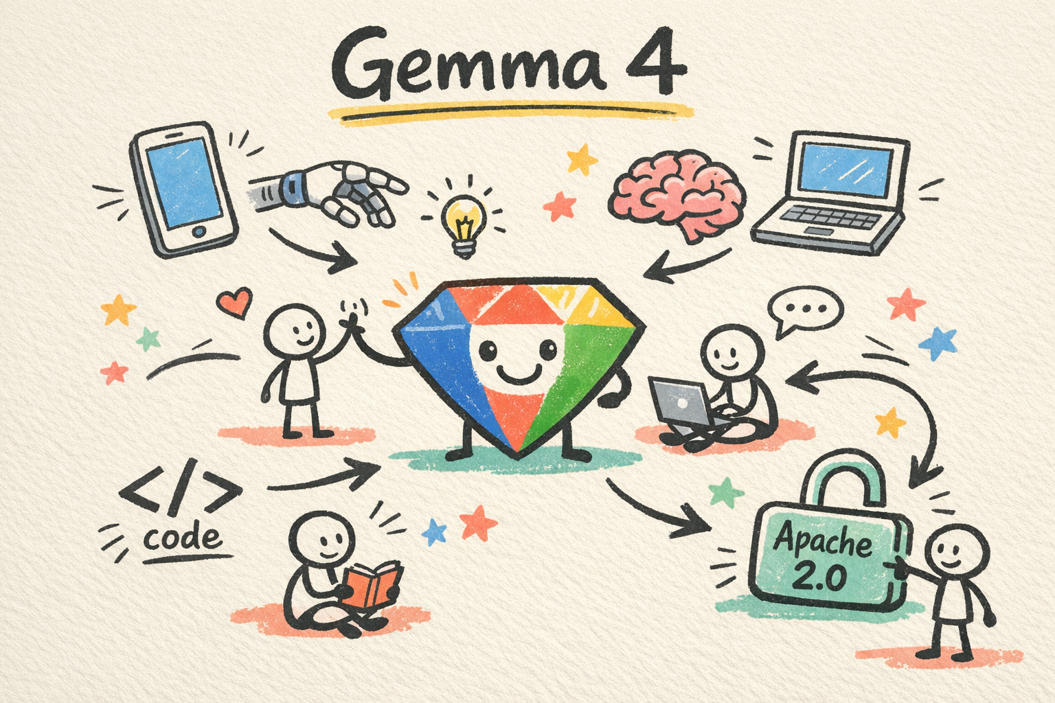 Gemma 4: Googlen uusi avoin kielimalli, jota voit ajaa omalla koneella