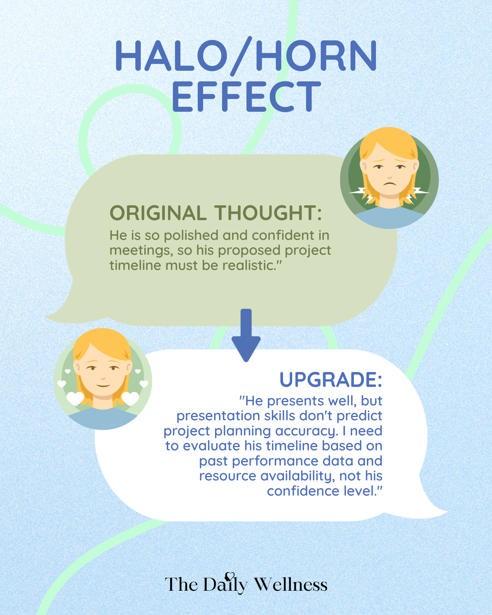 Criteria Before Impressions