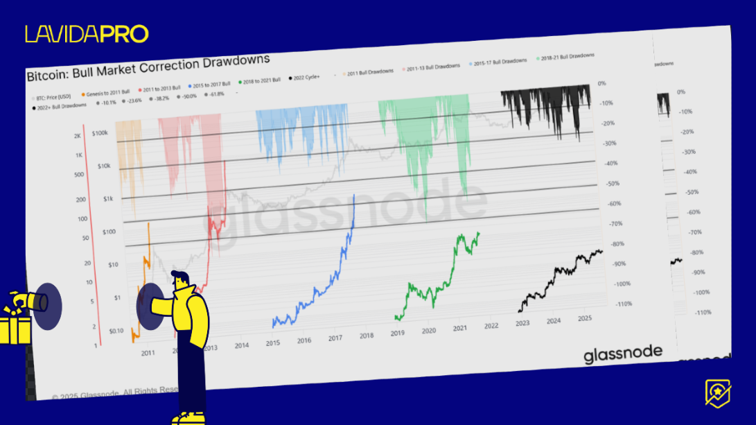 👑 Cierre de EEUU y Gráficas Clave a Revisar