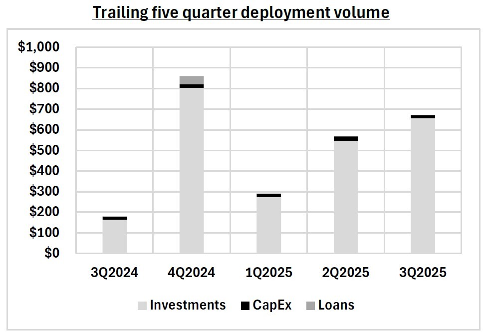 Observer Lite: 11/2/2025