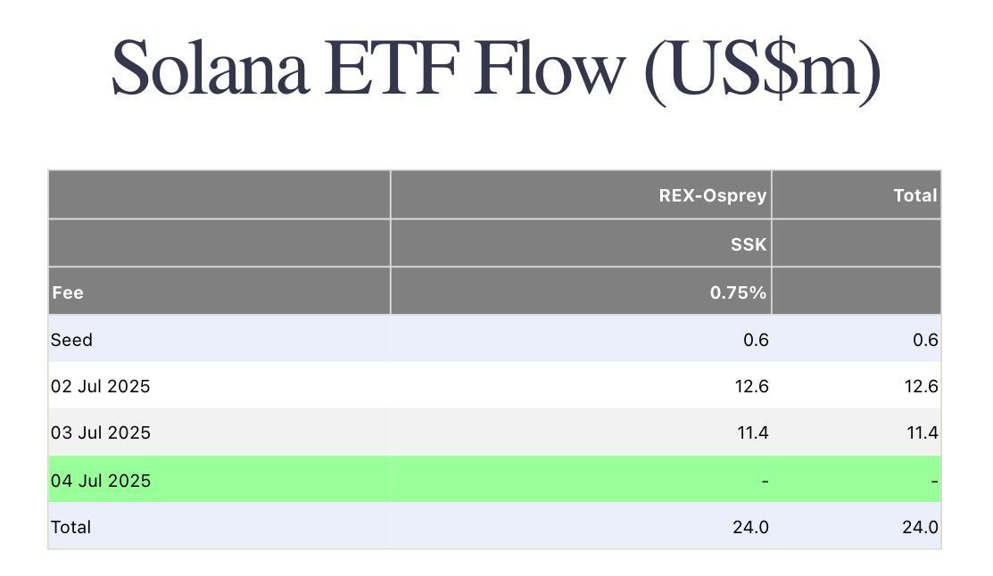 Solana ETF 