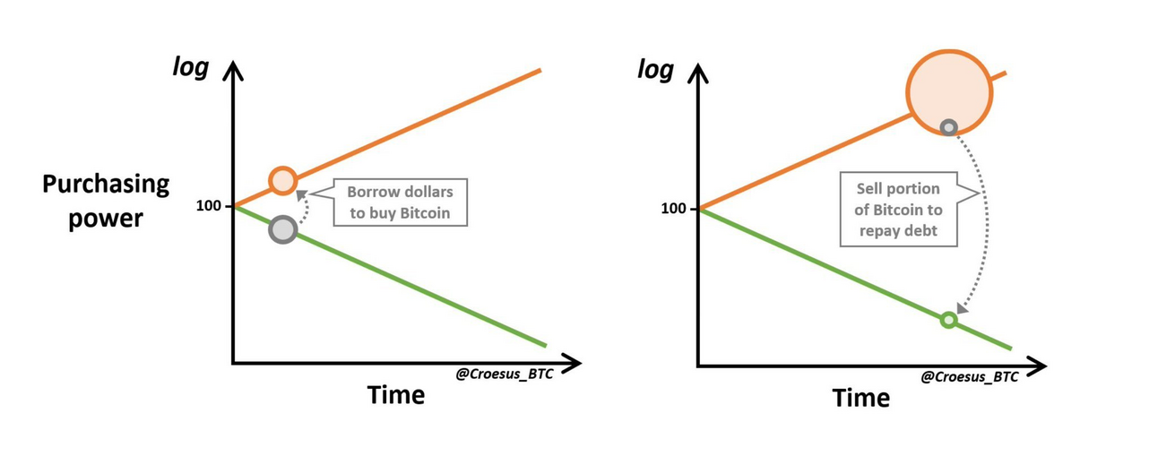 The Asymmetric Bet of a Lifetime Just Got Even More Obvious