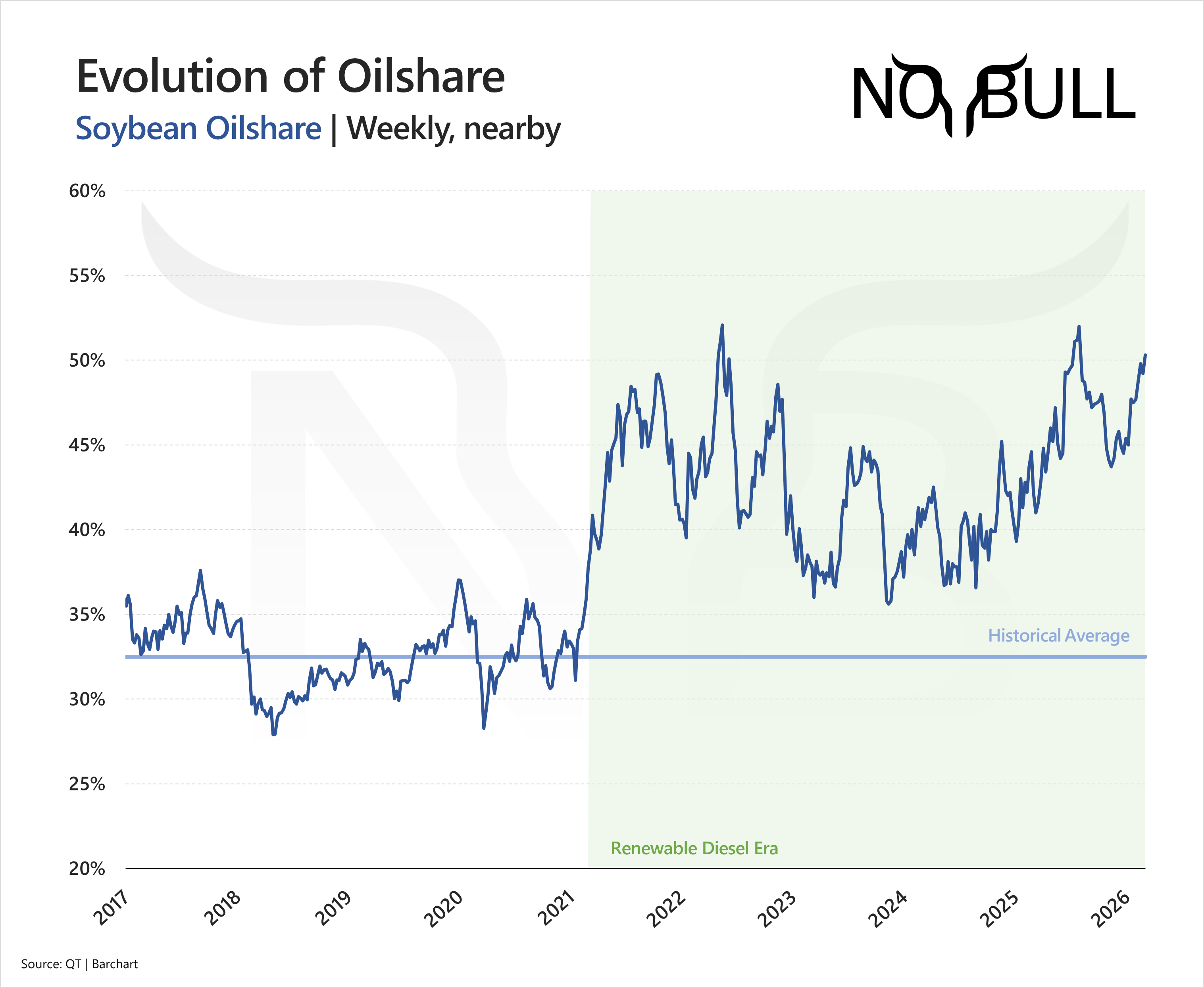 Quick Hits | Distillate Shock