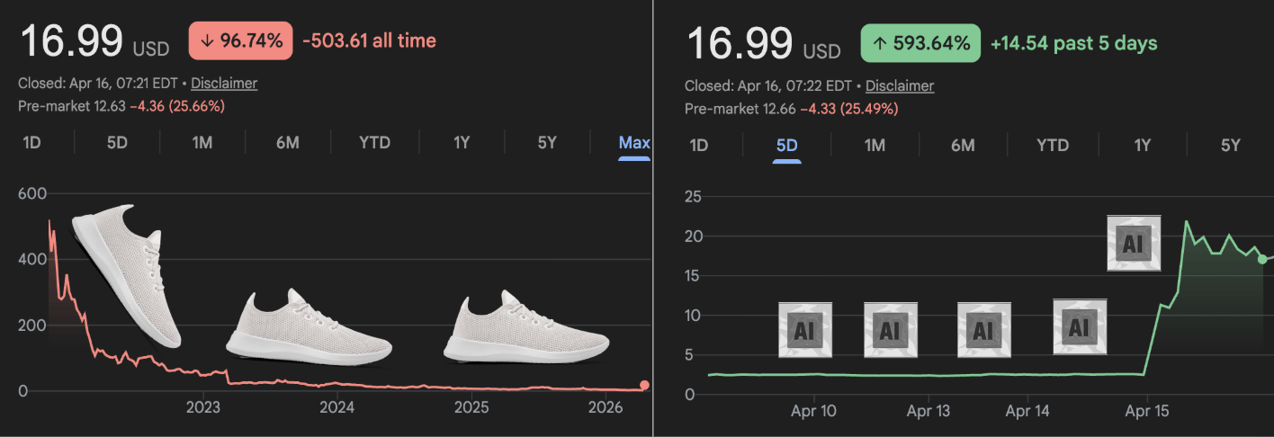 💧 Copia e Cola e Contrata de Zuck