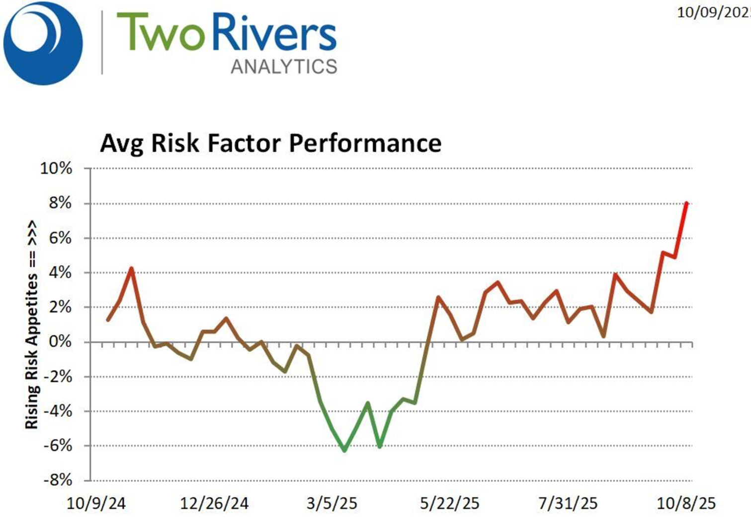 Short Risk Factors and Risk Appetites 