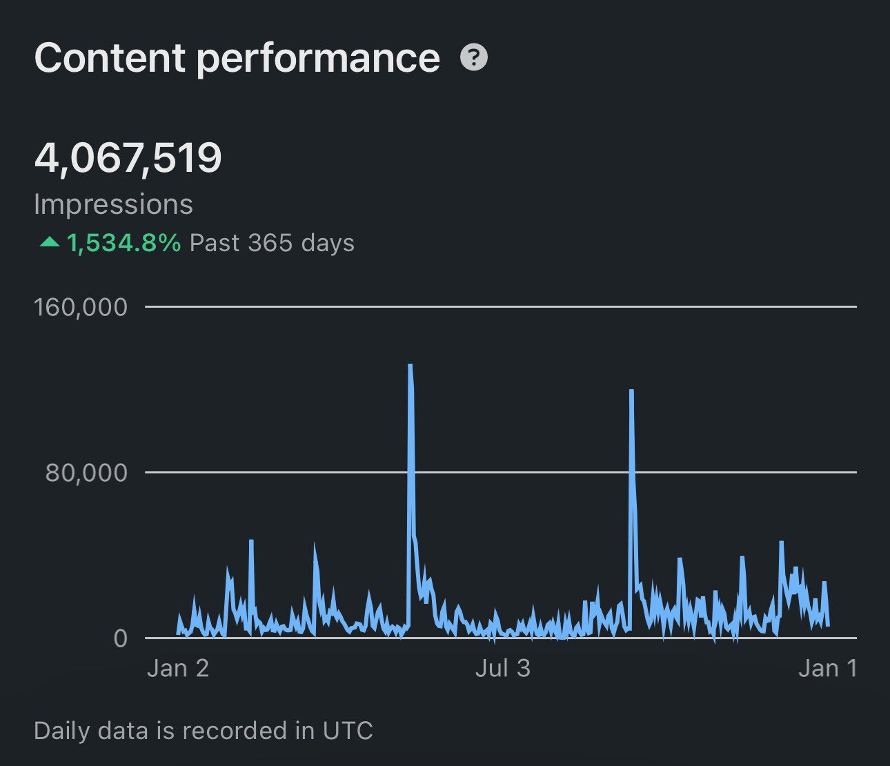 Committing to a Long Tail of Consistency