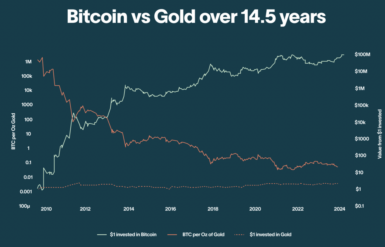🏡 Bitcoin as a safe haven