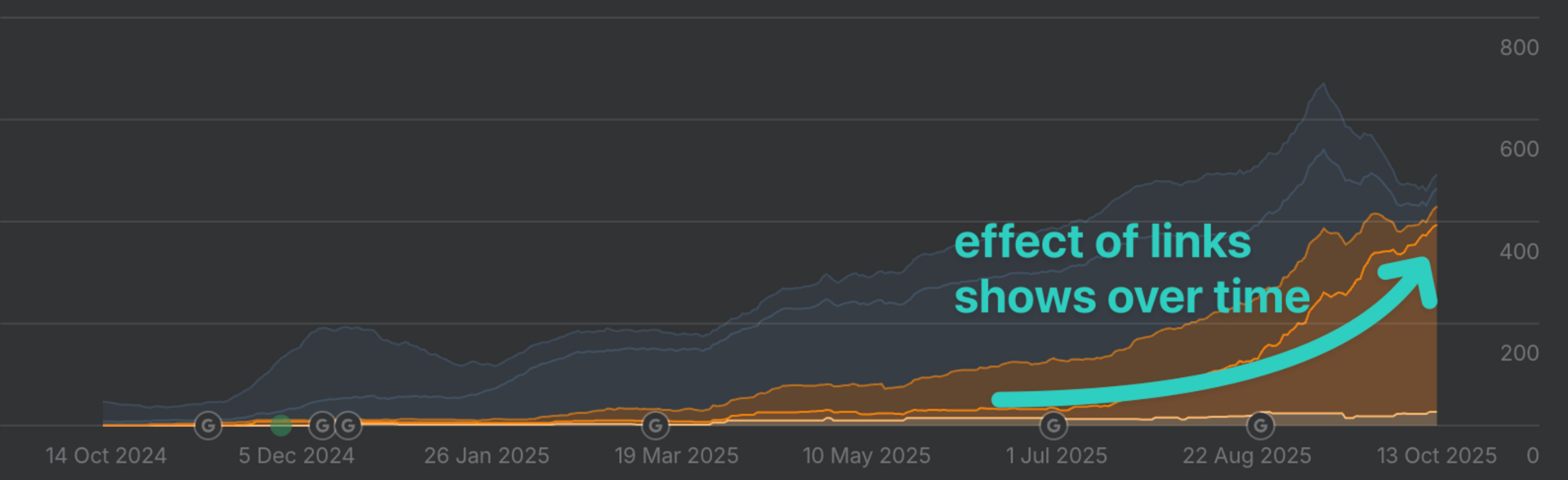 How to build a website for a local service business from DR0 to DR30