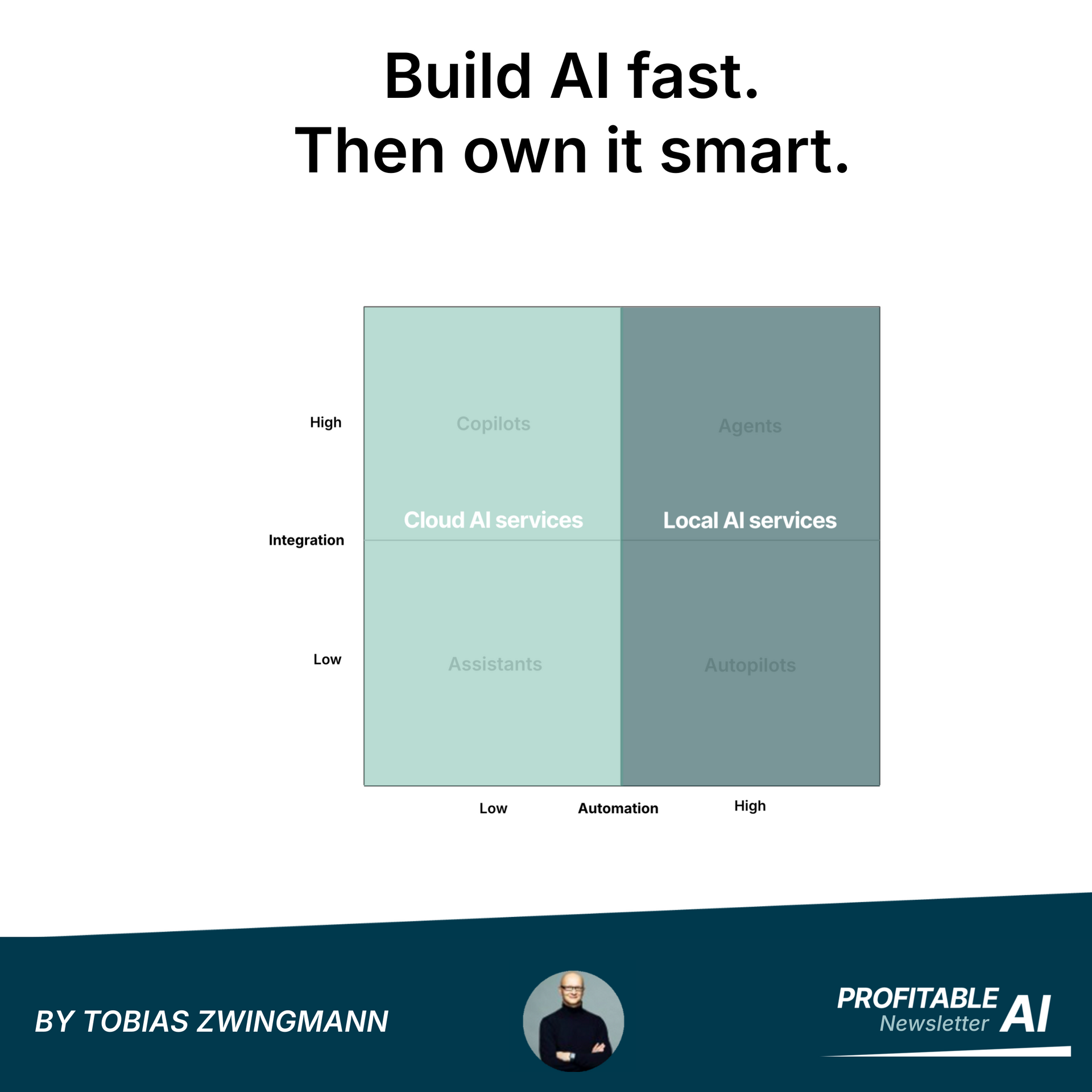 Build AI fast, then own it smart