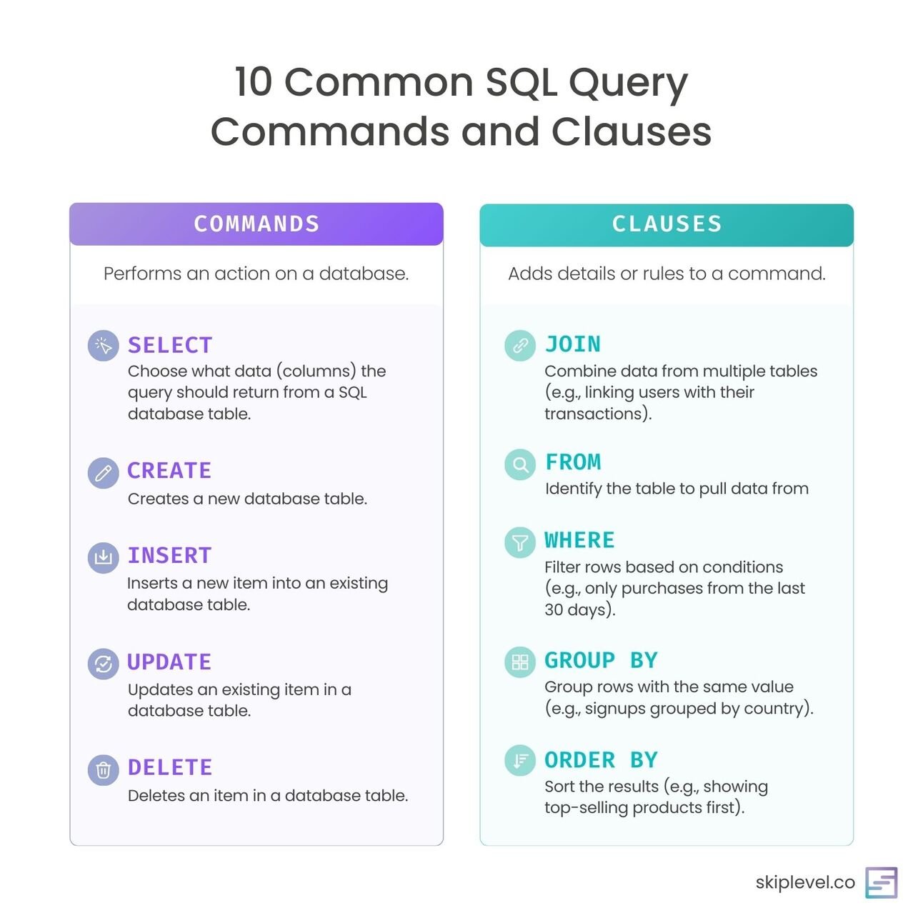 This month's TTYSK: SQL Query 