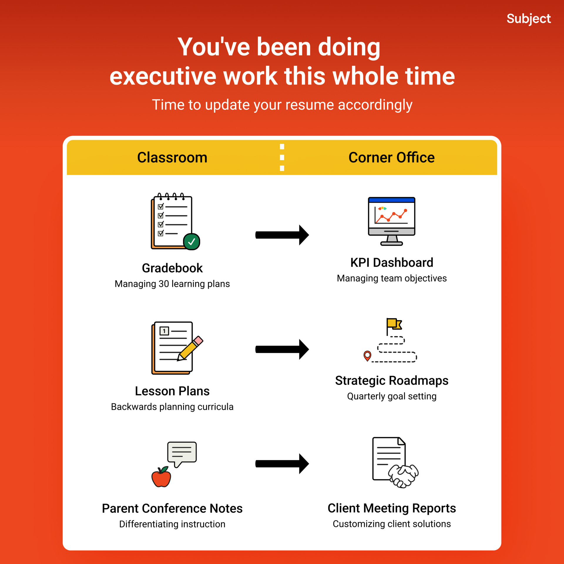 Teachers are overqualified