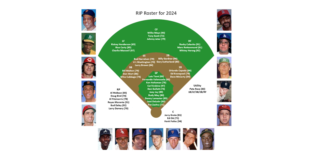 The Baseball RIP Roster for 2024