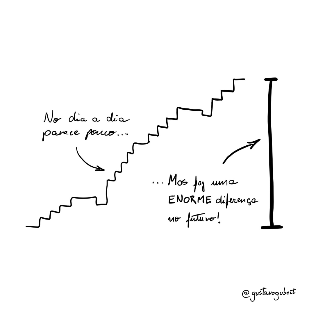 Por que Investidores de Alta Renda Estão Migrando Para o Modelo Fee-Based?