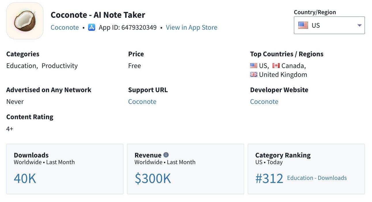 Coconote AI’s Multi-Account Engine: $200 K MRR & 383 M Views in < 12 Months